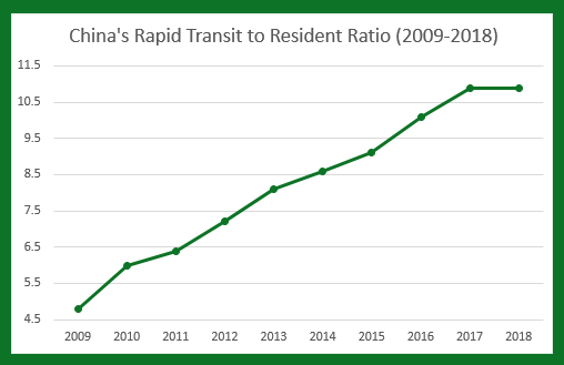 ITDPGreen_ChinasRTRborder