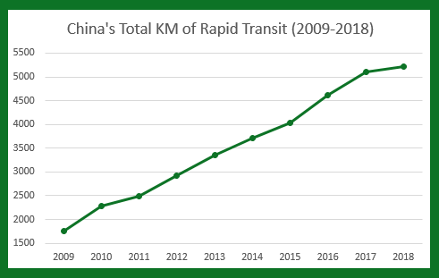 ITDPGreen_ChinasTotalRapidTransitborder